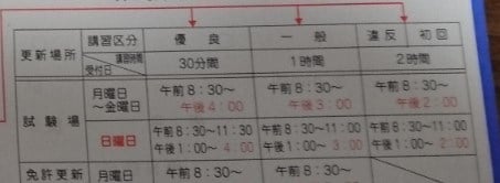 江東試験場で免許の更新時間はどのくらい 日曜日でも早く終わらせる リュウスタイル 東京食べ歩きフリーランサー